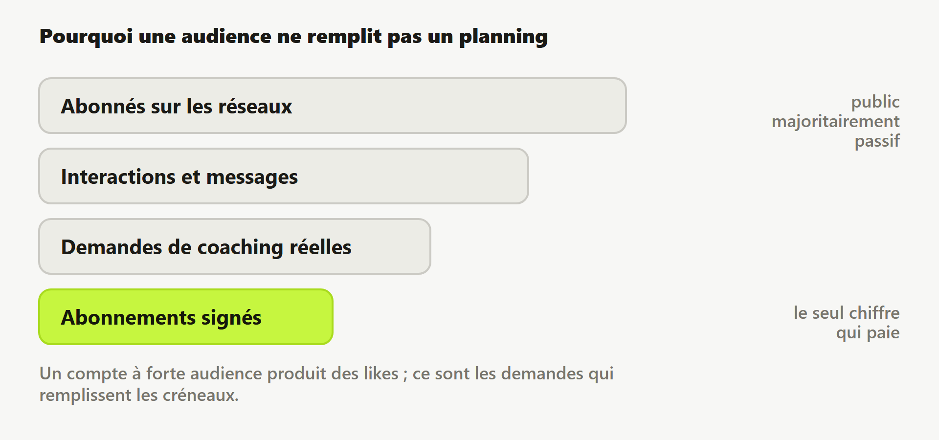 Entonnoir : des abonnés aux abonnements signés, en passant par les interactions et les demandes.