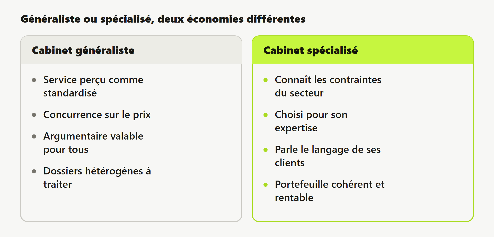 Comparaison entre un cabinet comptable généraliste et un cabinet spécialisé par secteur.