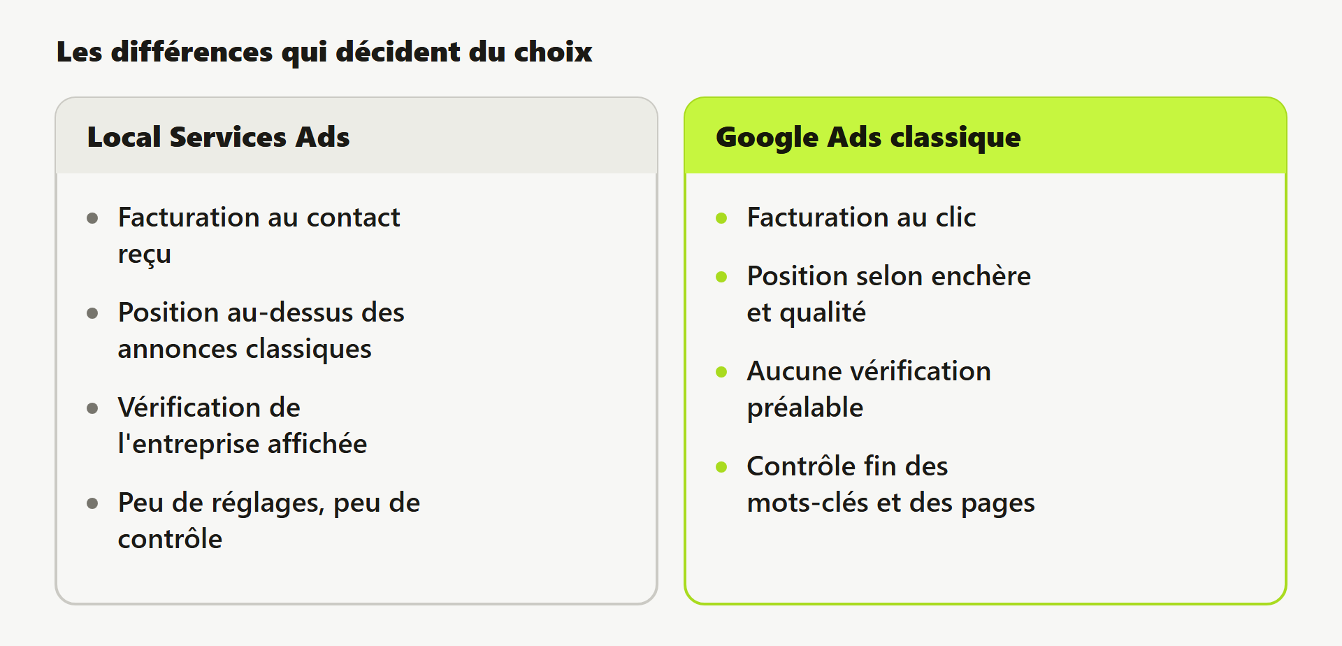 Comparaison entre Local Services Ads et Google Ads sur la facturation, la position, la vérification et le contrôle.